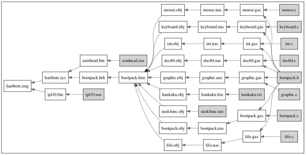 graphviz json graphviz json