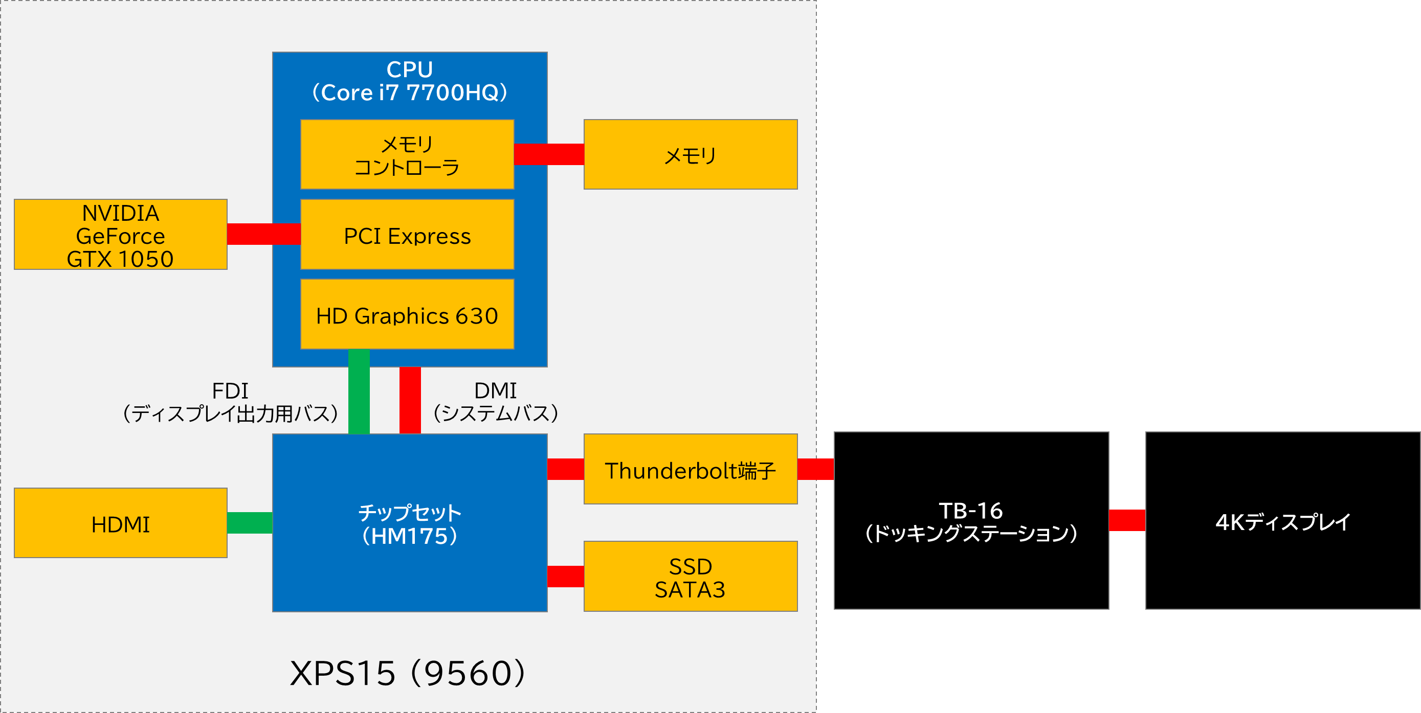 統合グラフィックスが100%に張り付き画面カクカク問題 #DELL - Qiita