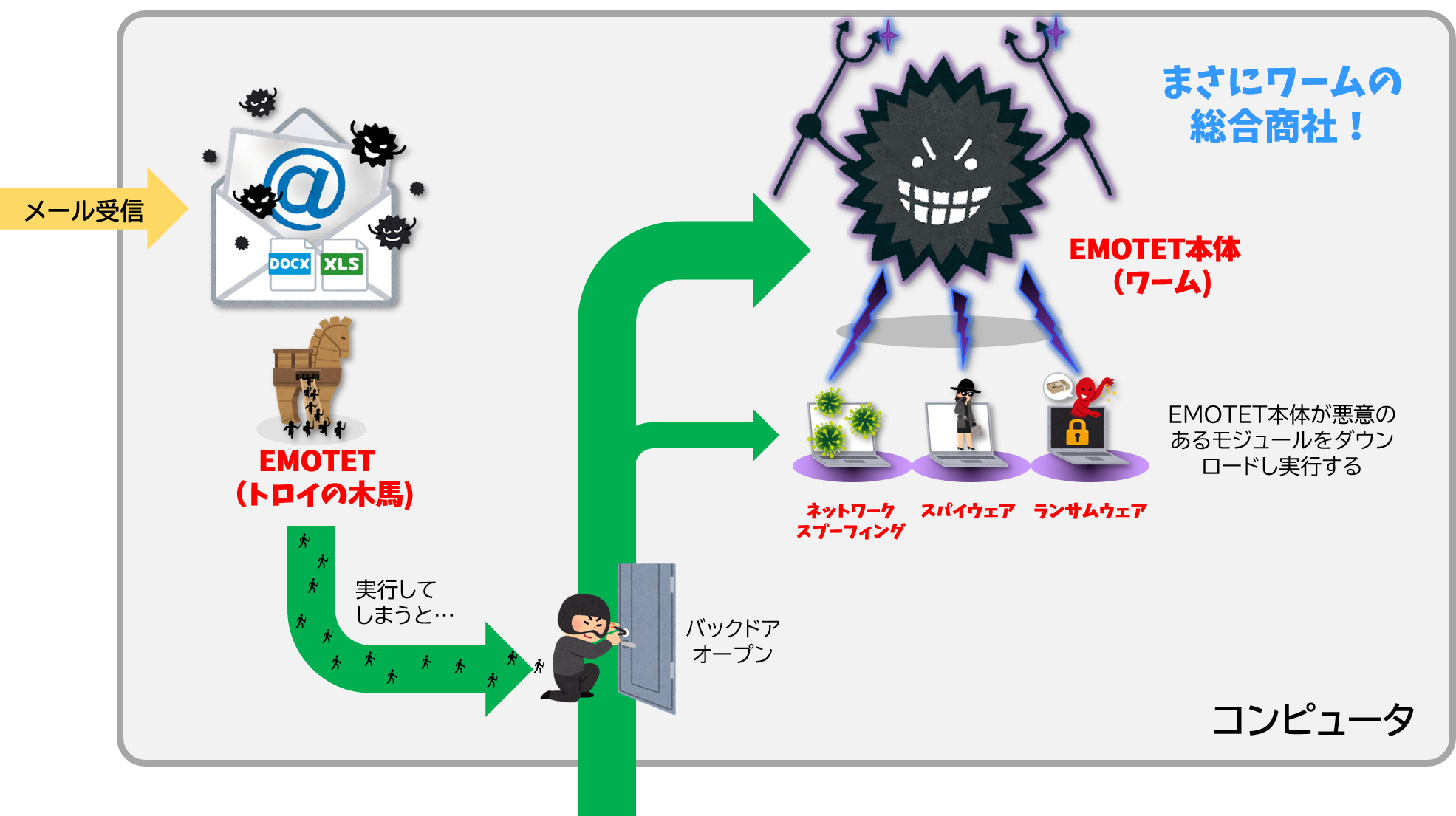 脅迫メール💀💀」を受け取りました😱ﾋｨ… #マルウェア - Qiita