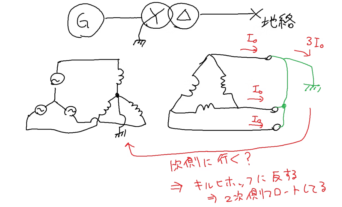 対称座標法の解説 #電気主任技術者 - Qiita