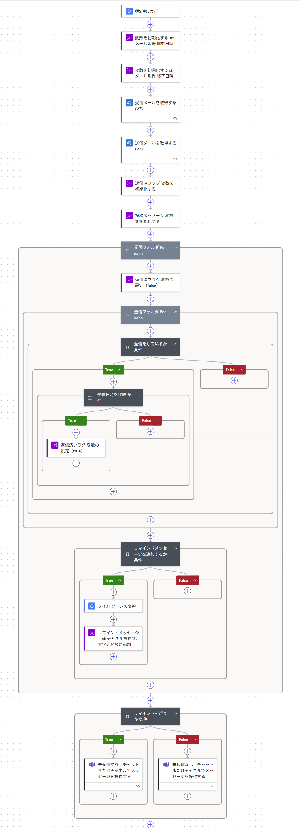 Power Automate】Outlookの未返信メールを検知・返信リマインド