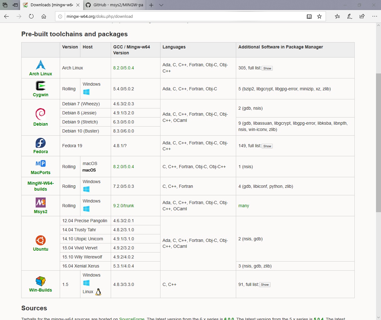 ArchWSL と yay 及び Mingw-w64 を用いて MSYS2 風 Windows