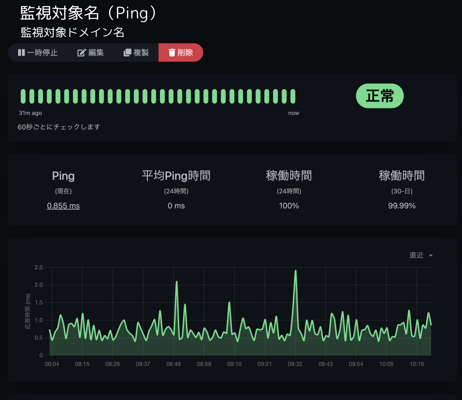 入社2ヶ月・未経験から挑戦】Uptime Kumaで監視環境を構築して