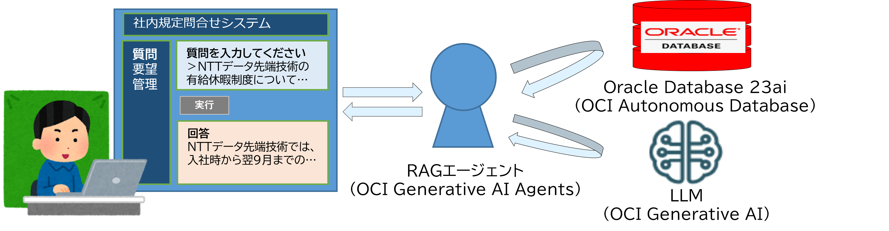 【1点変更あり】a-iページ PHPの勝利への道のり Part 2｜e-bellnet.com（IBM i （AS/400