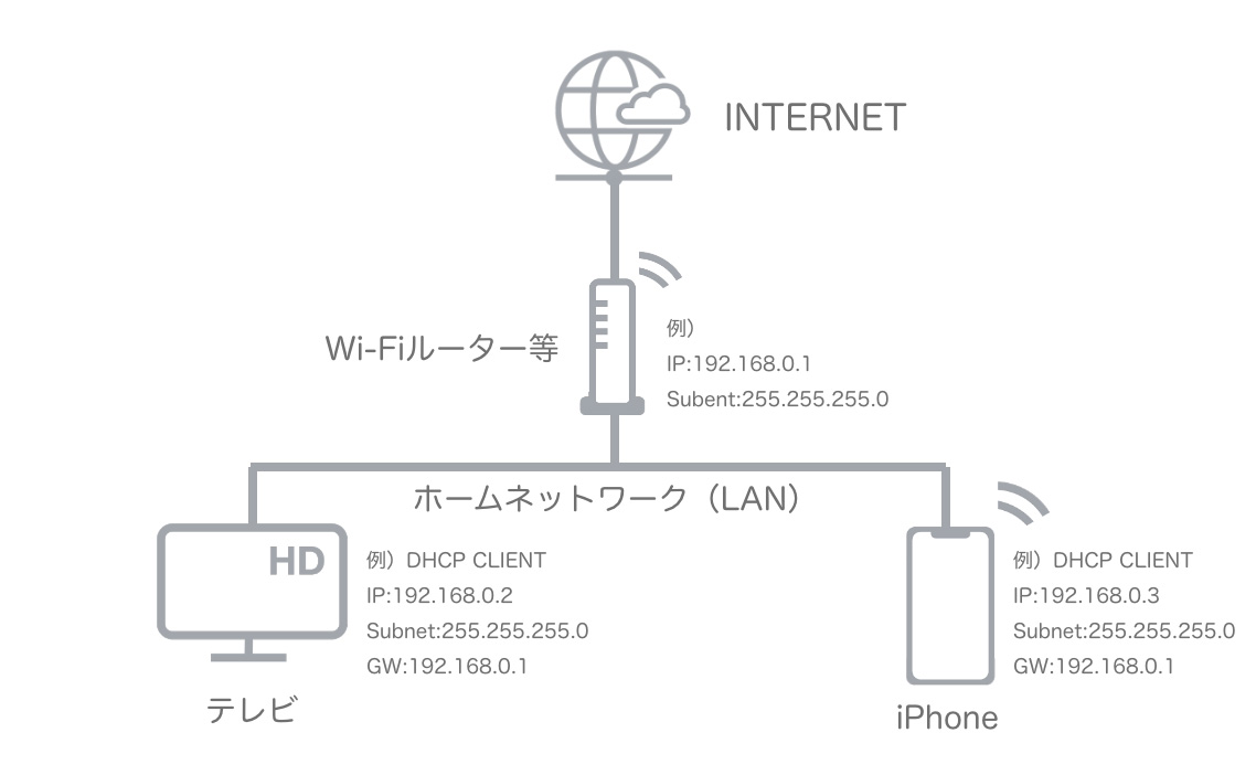 Hey Siriで 自宅のテレビ 操作する Qiita