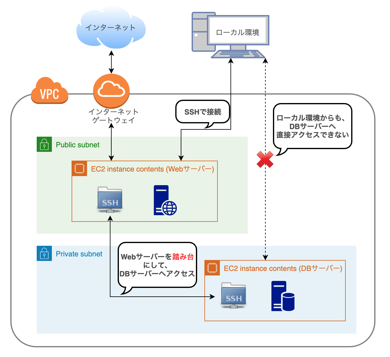 スクリーンショット 2020-05-05 1.10.35.png