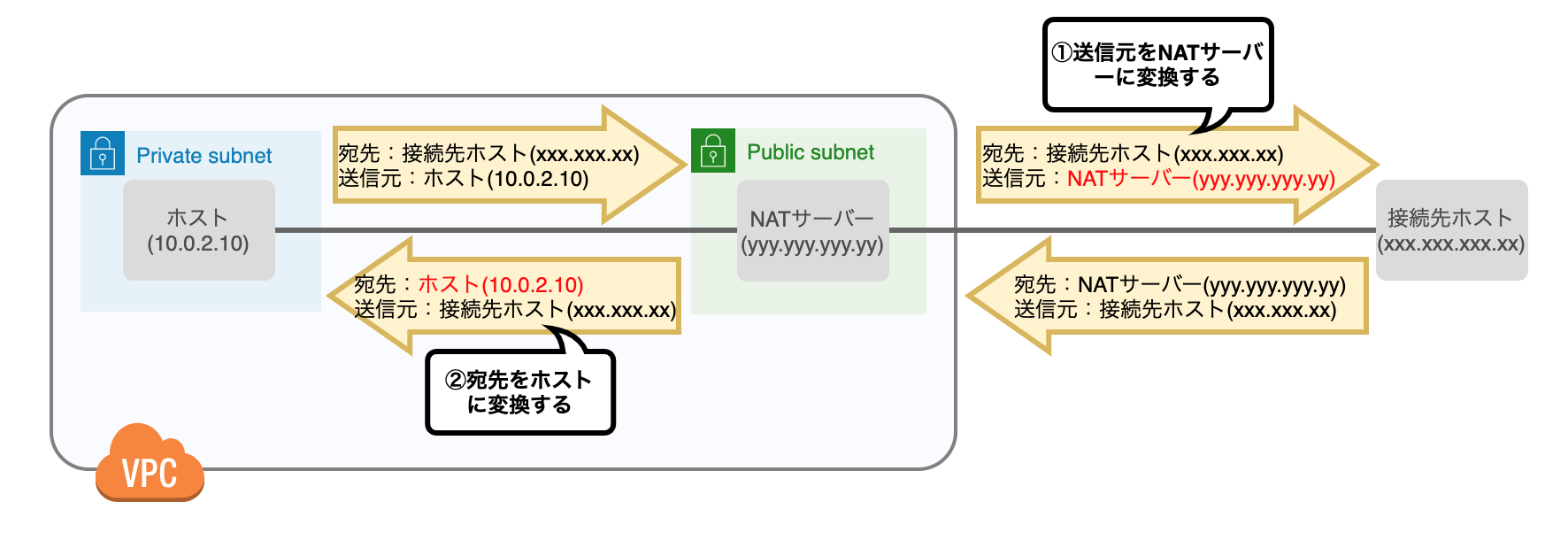 スクリーンショット 2020-05-05 1.47.44.png