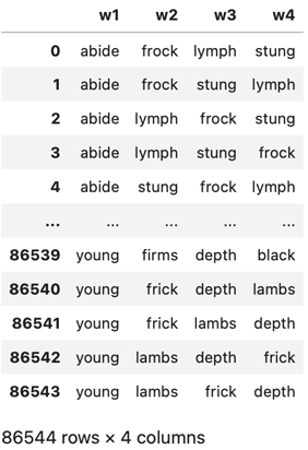 確認用ページ データサイエンスでWordleに立ち向かう #Python - Qiita