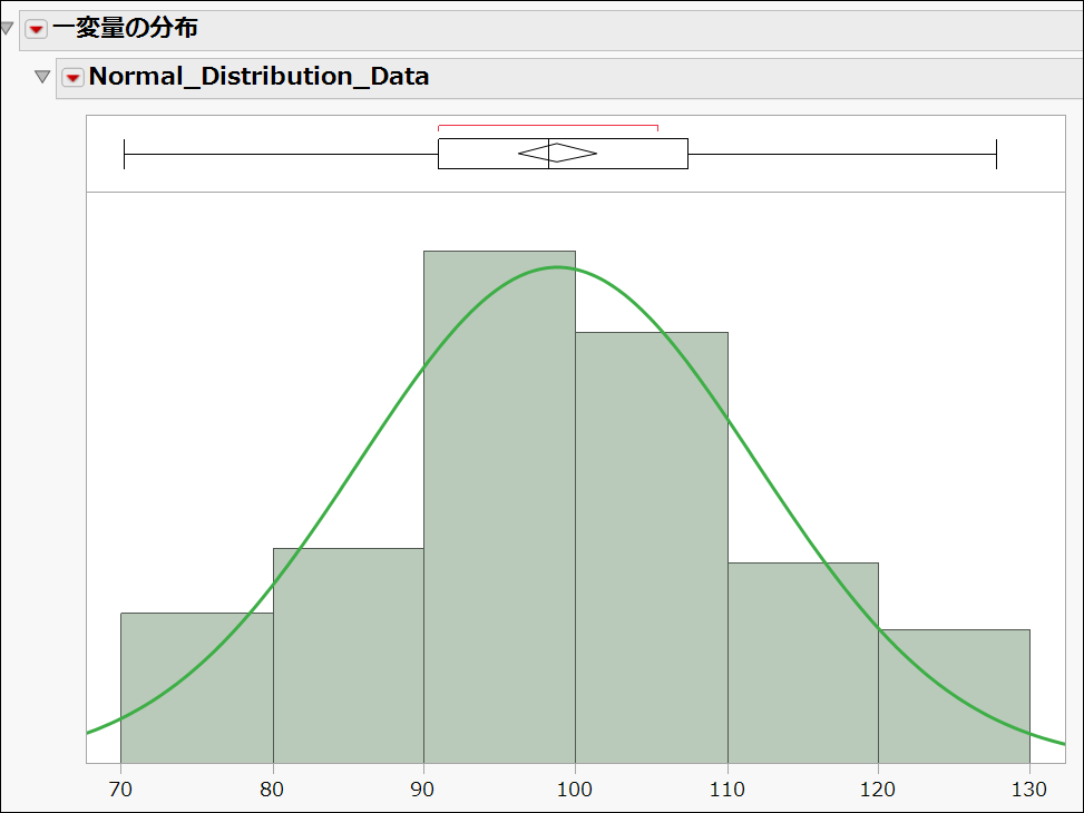 ざっくり理解】「正規分布」をわかりやすく解説 #データ分析 - Qiita