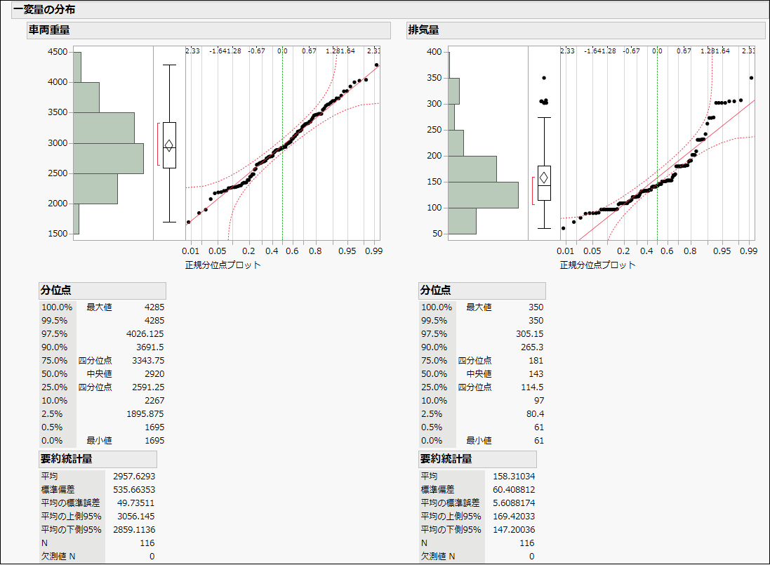 ざっくり理解】「正規分布」をわかりやすく解説 #データ分析 - Qiita