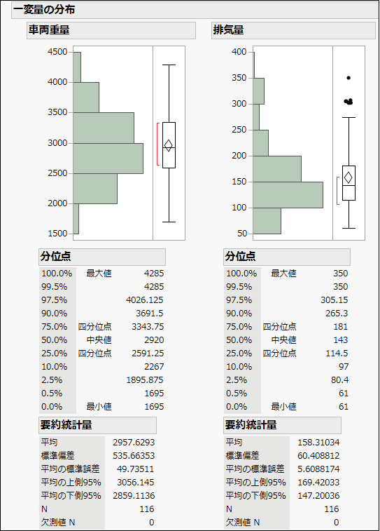 ざっくり理解】「正規分布」をわかりやすく解説 #データ分析 - Qiita