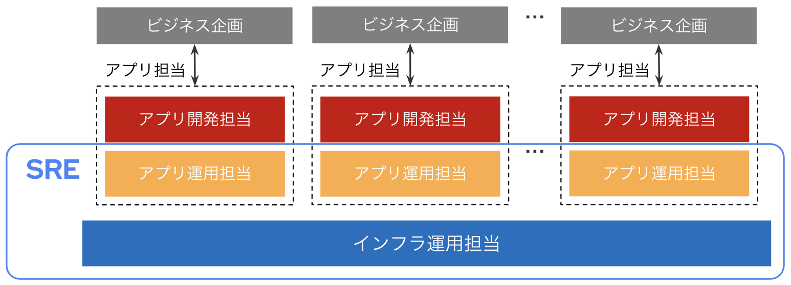 スクリーンショット 2022-12-13 10.19.12.png