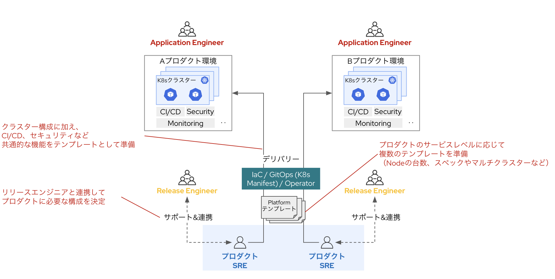 スクリーンショット 2022-12-13 15.49.40.png