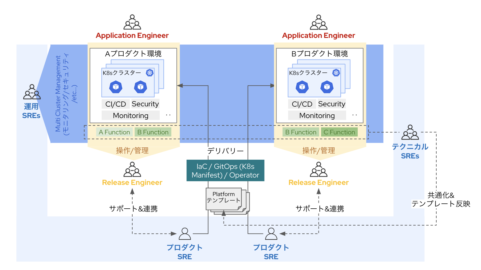 スクリーンショット 2022-12-13 15.48.39.png