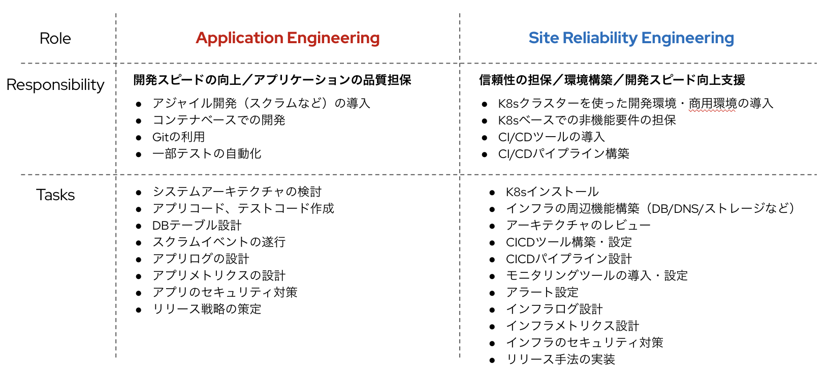 スクリーンショット 2022-12-13 14.27.13.png