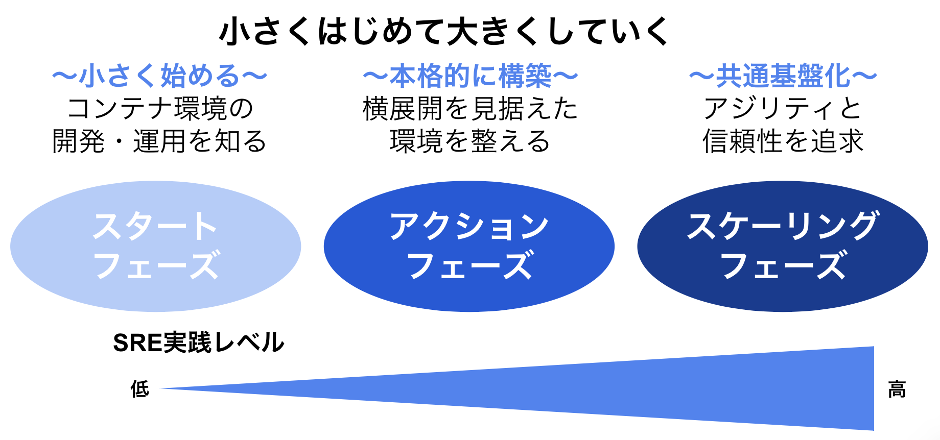 スクリーンショット 2022-12-13 18.05.28.png