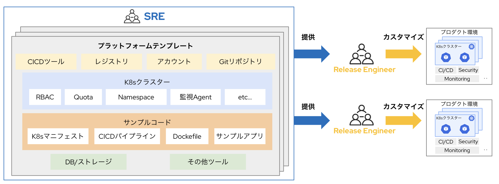 スクリーンショット 2022-12-13 16.36.07.png