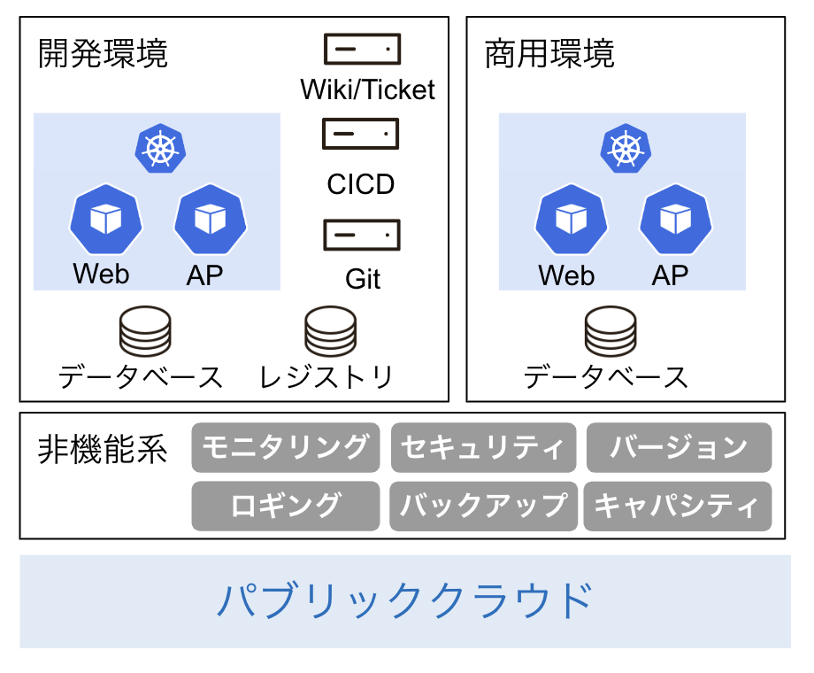 スクリーンショット 2022-12-13 14.24.09.png