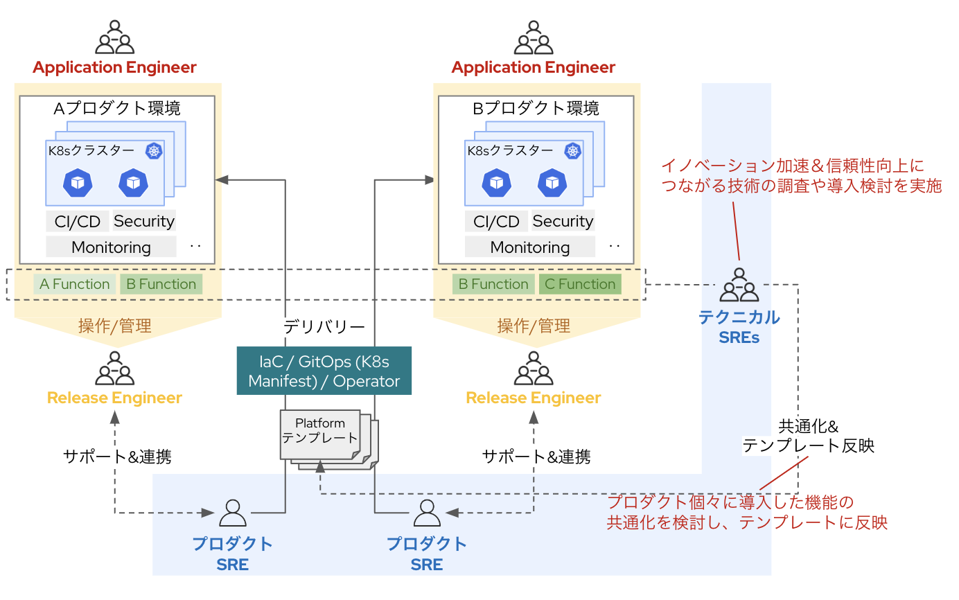 スクリーンショット 2022-12-13 15.59.05.png