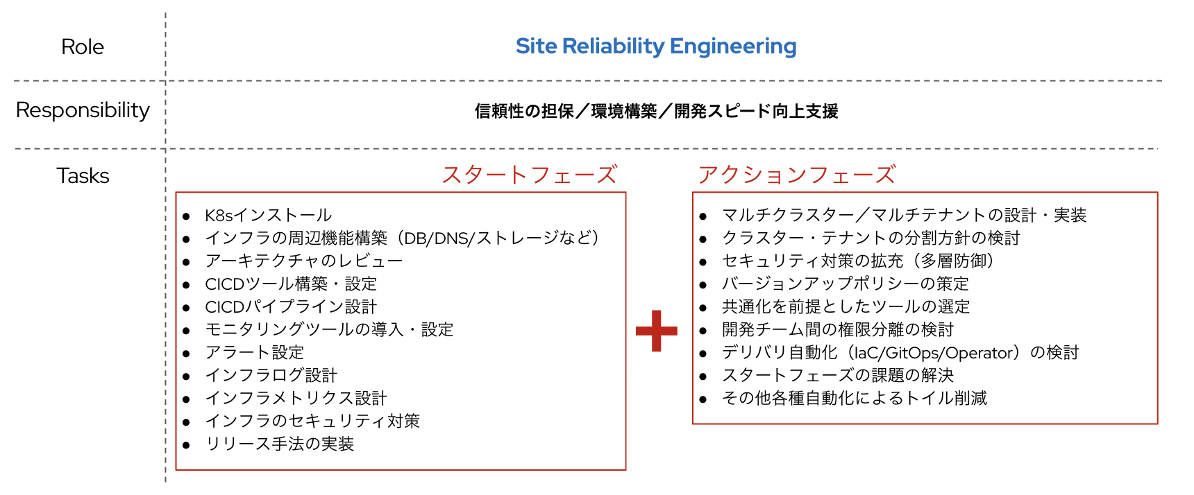 スクリーンショット 2022-12-13 15.05.42.png