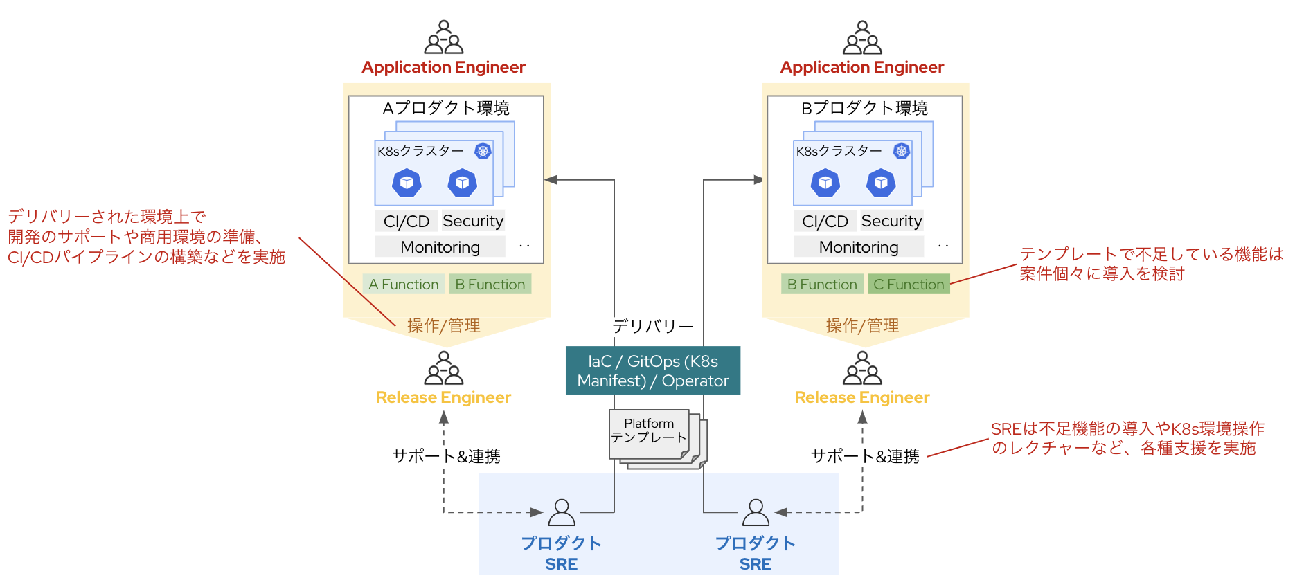 スクリーンショット 2022-12-13 15.56.14.png
