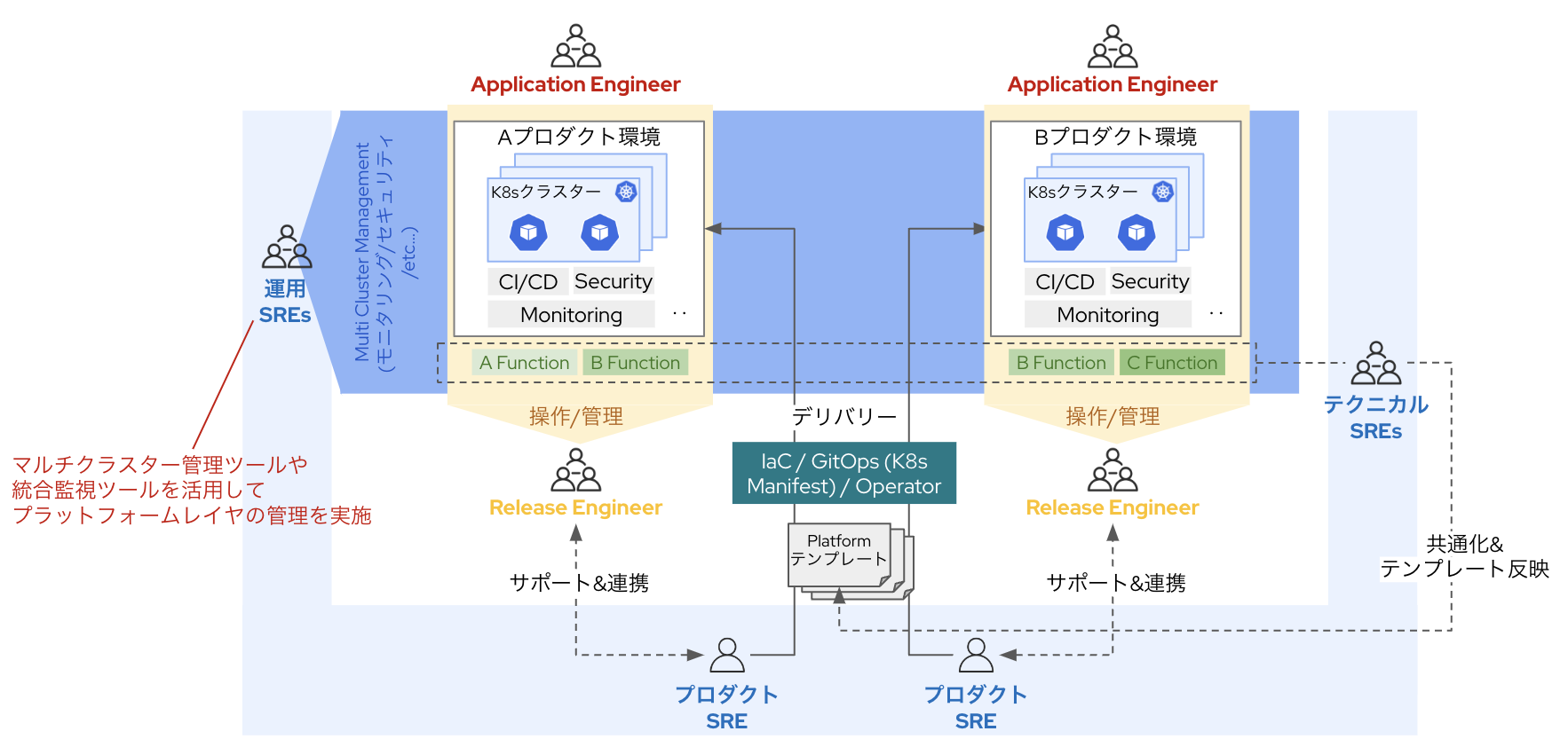 スクリーンショット 2022-12-13 16.07.13.png