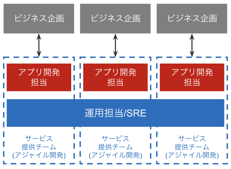 スクリーンショット 2022-12-13 14.44.10.png