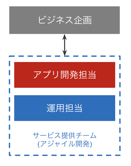 スクリーンショット 2022-12-13 14.21.24.png