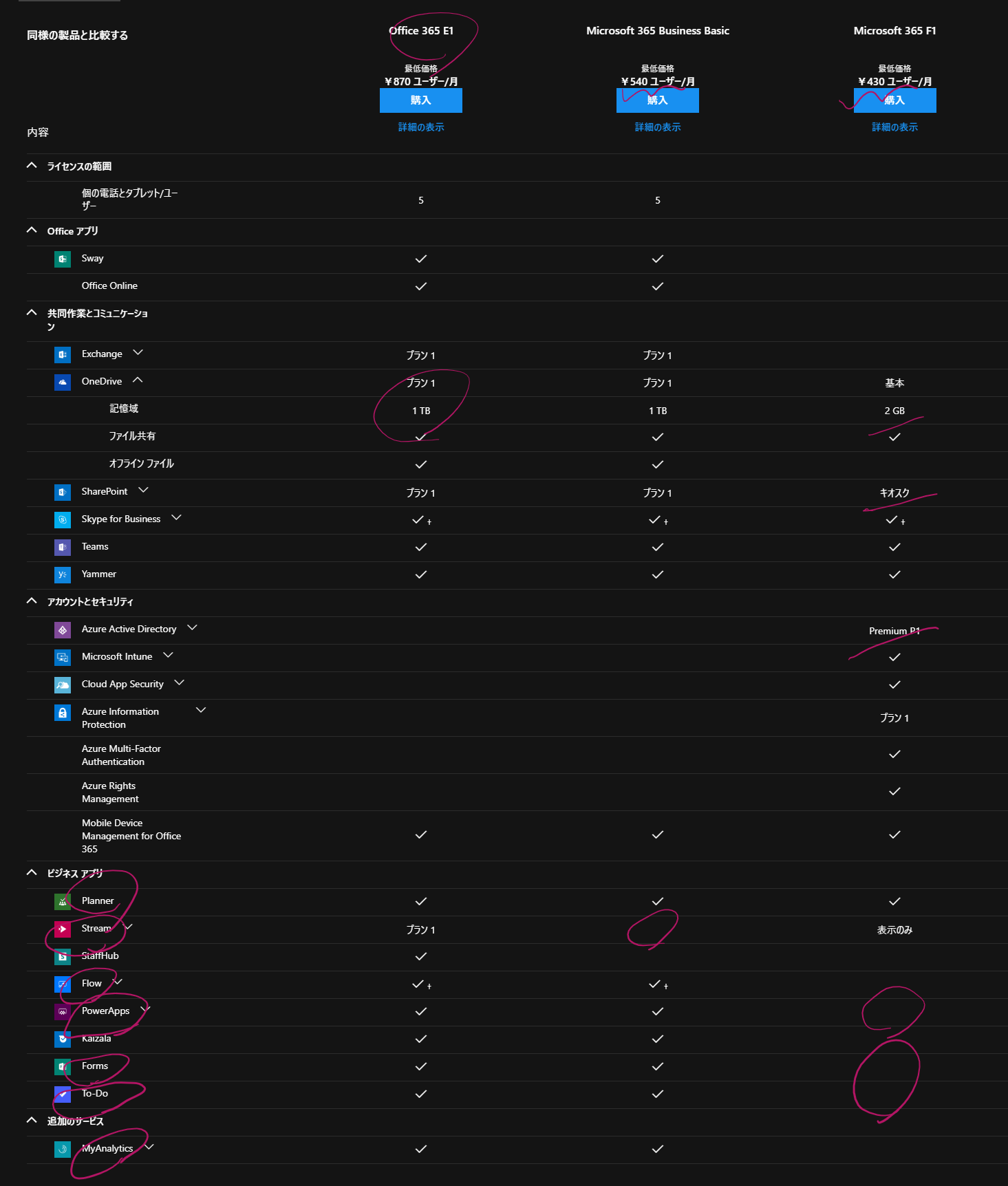 低価格O365M365比較 Microsoft365 - Qiita