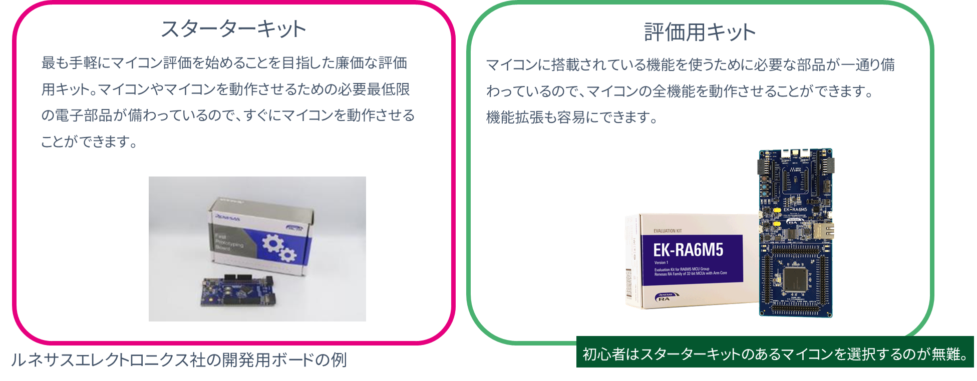 5分でわかるマイコンの選定方法 ～ルネサスRAファミリを使って