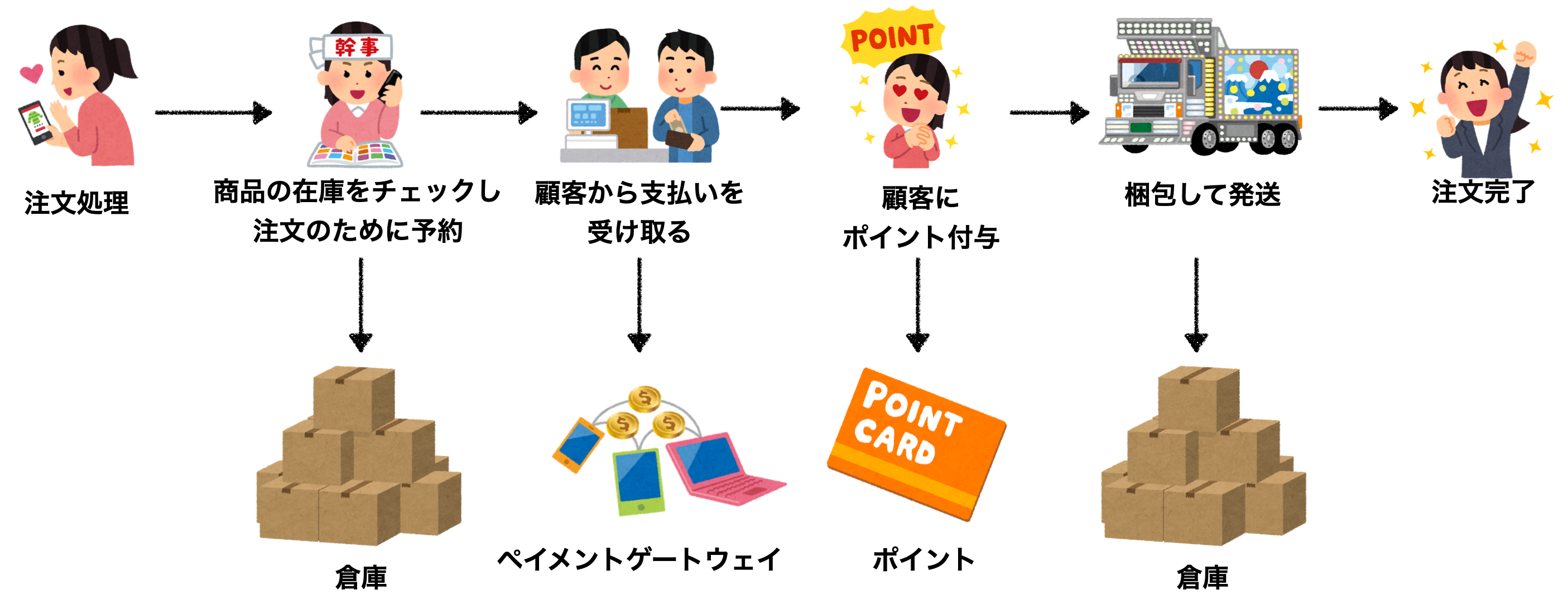 本当にマイクロサービスでいいですか 移行パターンと対策を学んで正しく実践に活かそう モノリスからマイクロサービスへ 書籍解説 Qiita 本当にマイクロサービスでいいですか 移行パターンと対策を学んで正しく実践に活かそう モノリスからマイクロサービスへ 書籍解説 Qiita