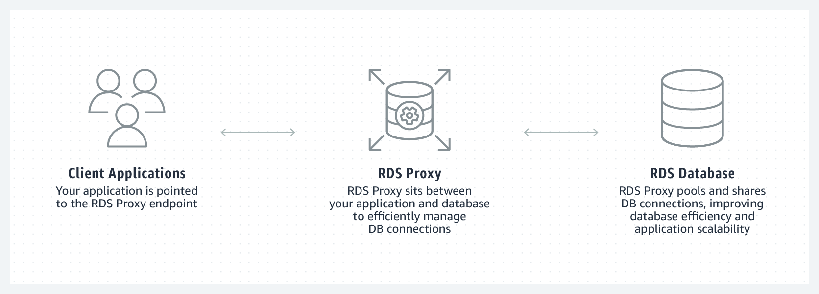 Ｐｒｏｘｙ　Ｓｅｒｖｅｒ　２．０ Ｐｒｏｘｙ　Ｓｅｒｖｅｒ　２．０の実装とサポ-ト/アイ・ディ・ジ-・ジャパン/エリック・ロゼル（単行本） sddefault.jpg