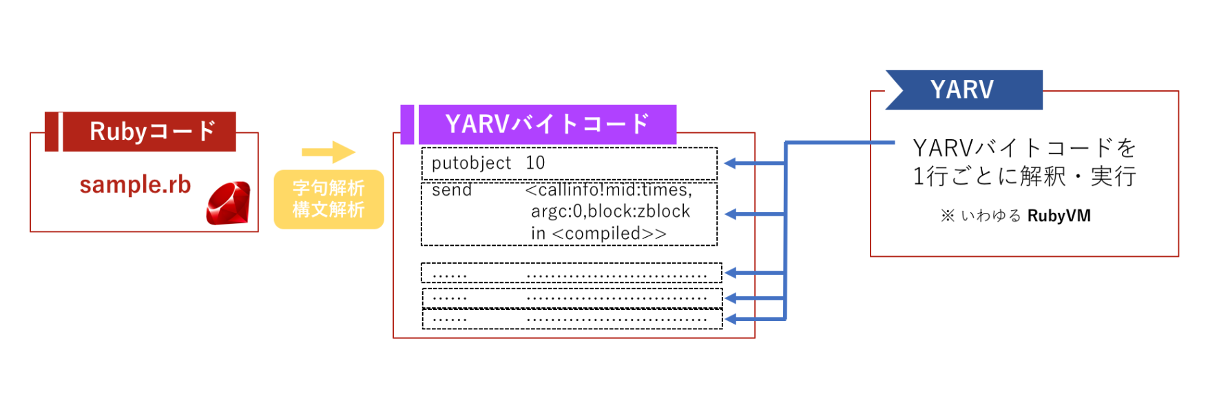スクリーンショット 2019-05-24 13.21.04.png