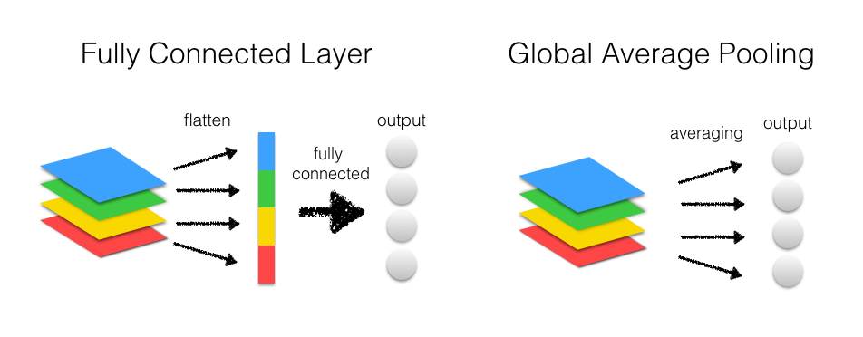 global_average_pooling.png