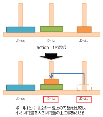 ハノイの塔_状態遷移イメージ.png