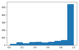 Probability distribution.png