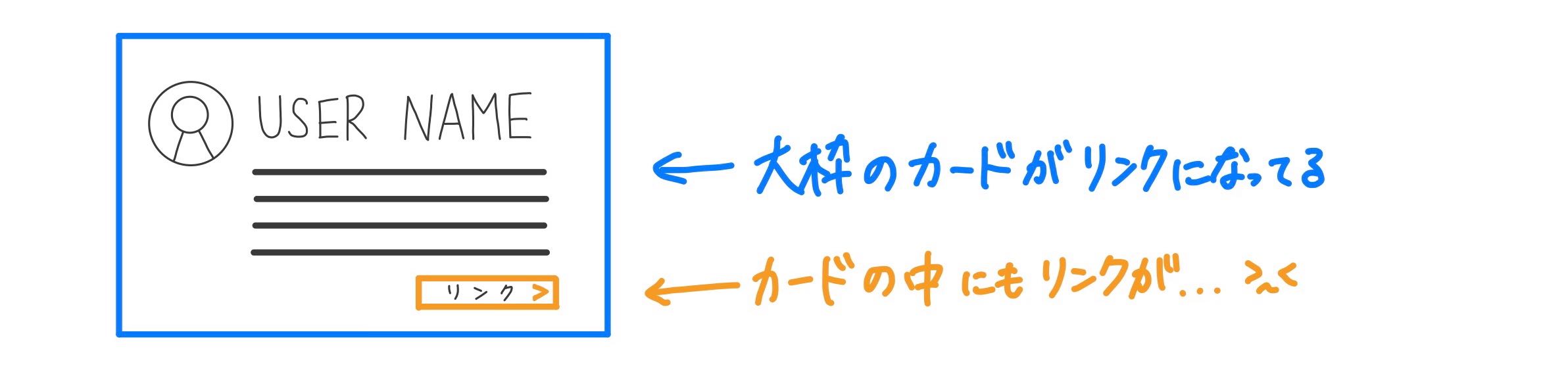 リンク範囲を説明した手書きの図