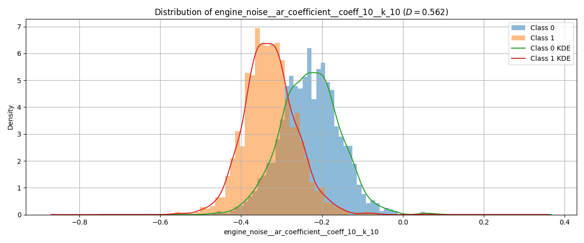 distribution_KS0.562_engine_noise__ar_coefficient__coeff_10__k_10.png