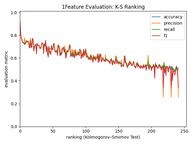 1Feature_KSRanking_RandomForest_depth5_est5_evaluation.png