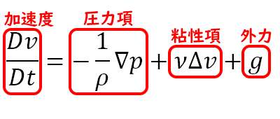 粒子法 粒子法による自由表面流の計算力学・PMR-Kyoto