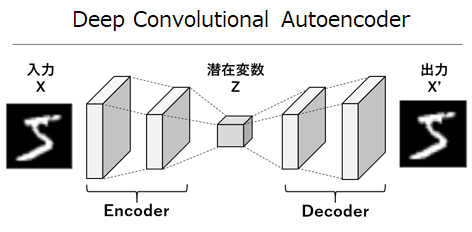 N.D.T非常識でごきげんな新人研修 : ネットワークビジネスで『ごきげんな小… 51TDWpnymYL._AC_SY200_QL15_.jpg