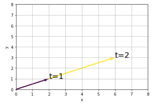 ベクトル3.png