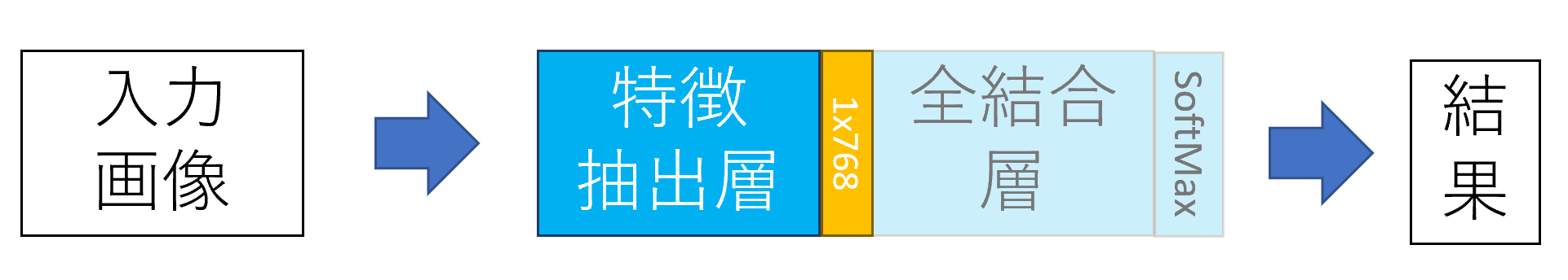 画像認識のしくみ