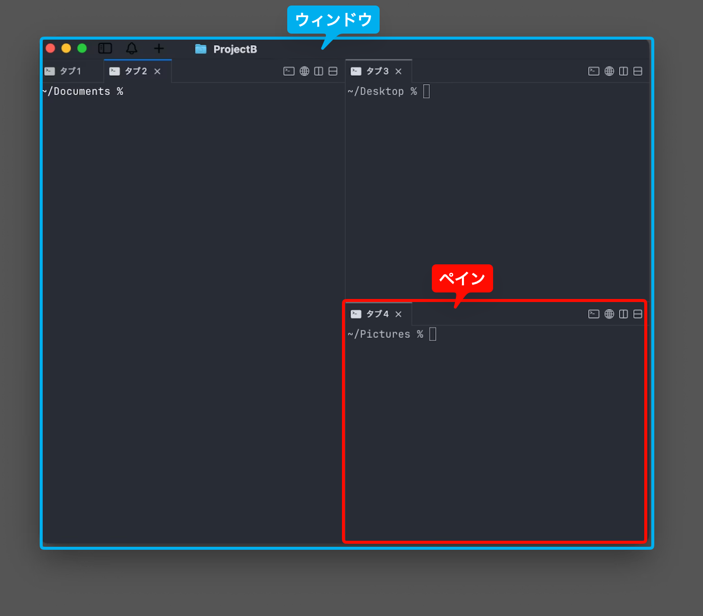 ターミナル】と周辺知識について深堀ってみた #初心者 - Qiita