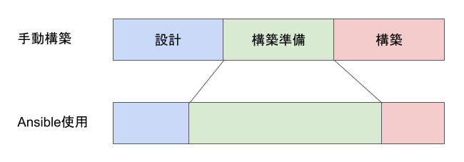 スケジュール変化の図