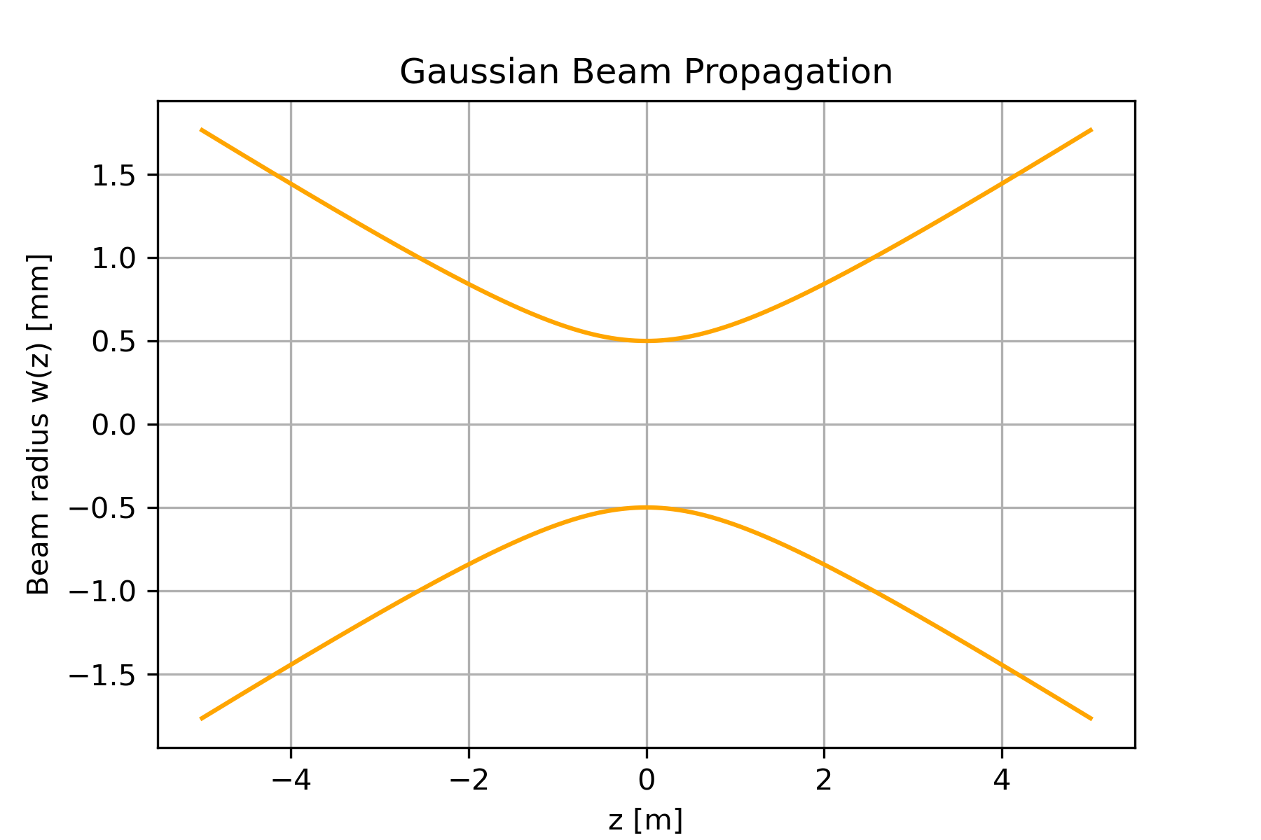 gausiann_image.png