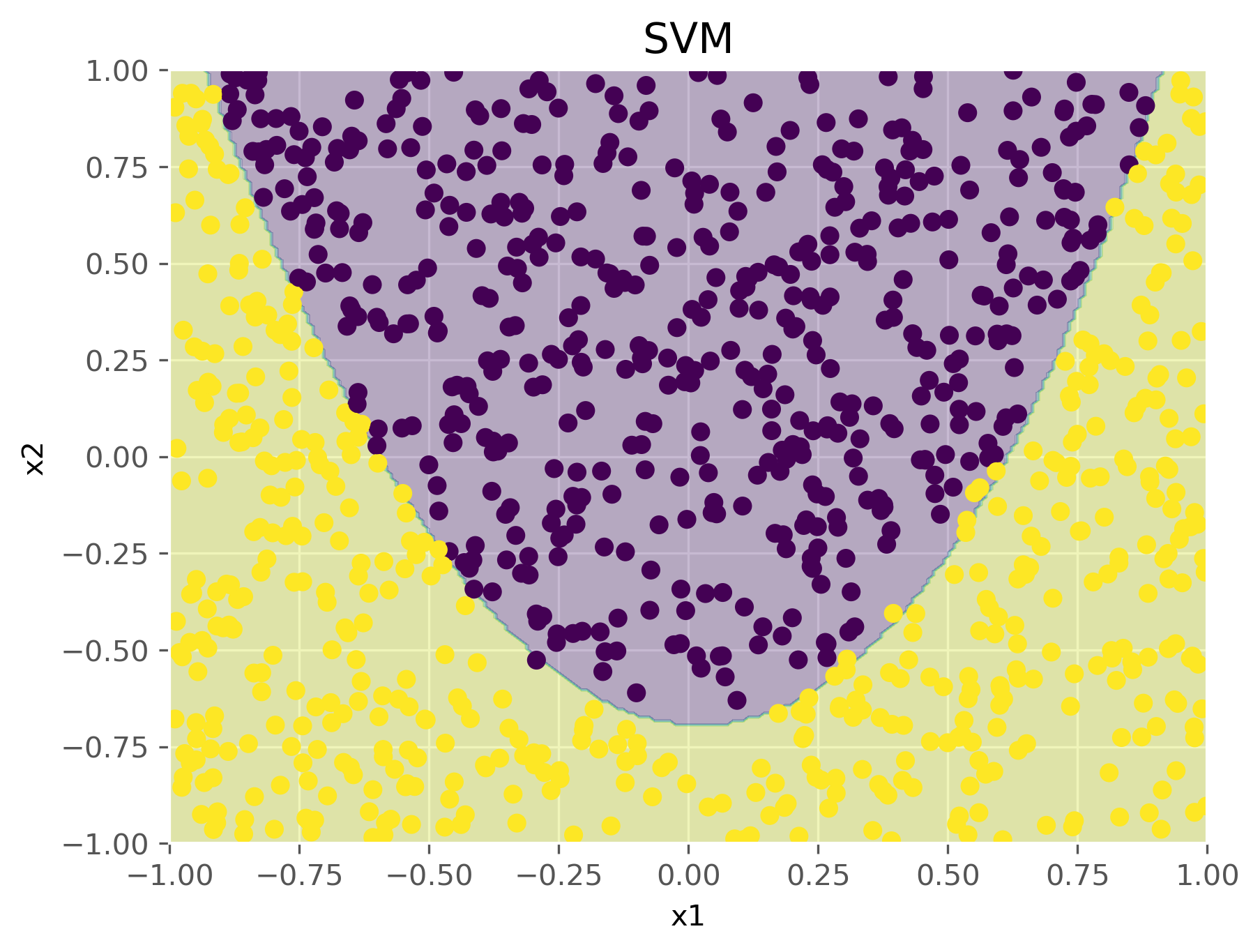 svm_classify.png