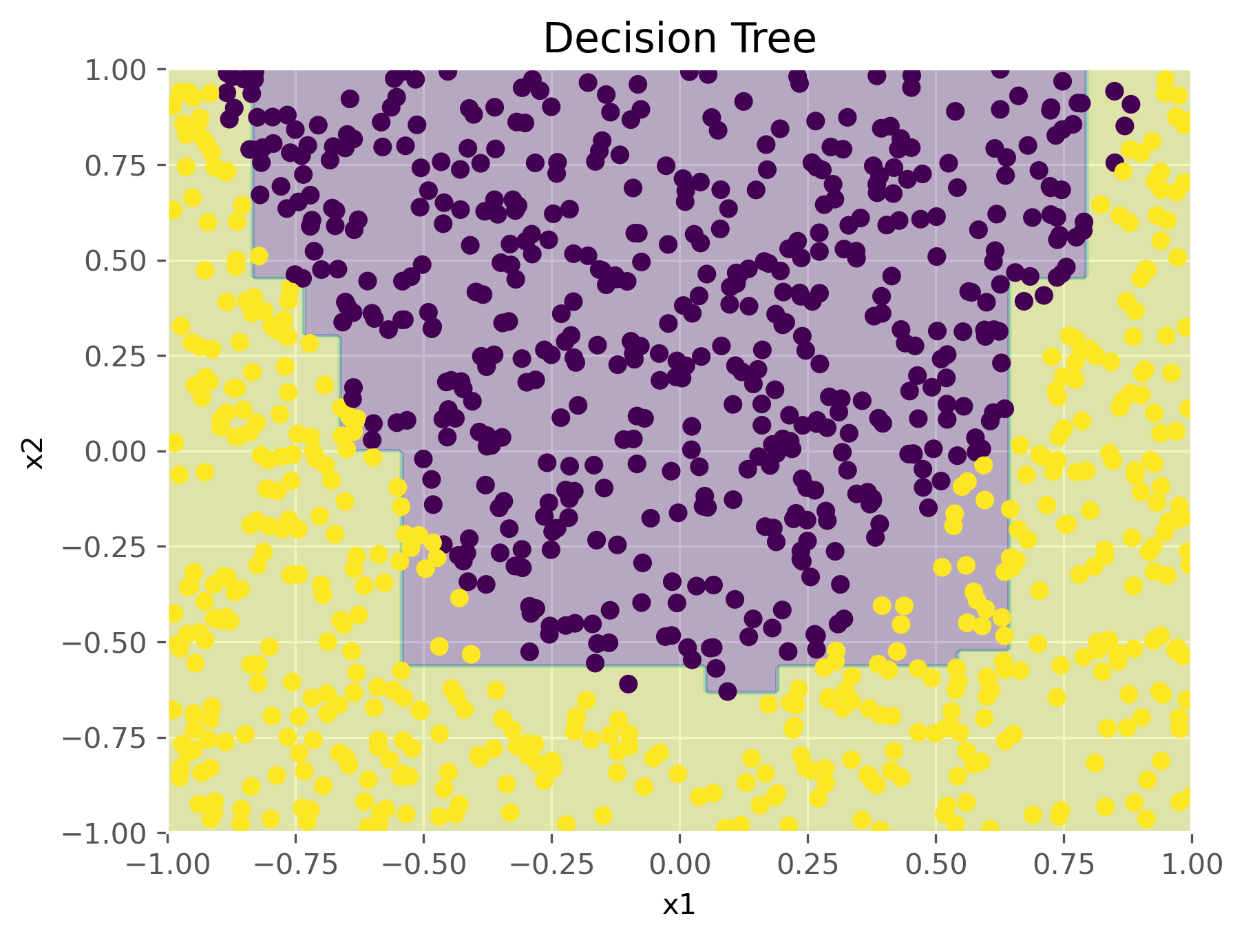 Decision Tree.png