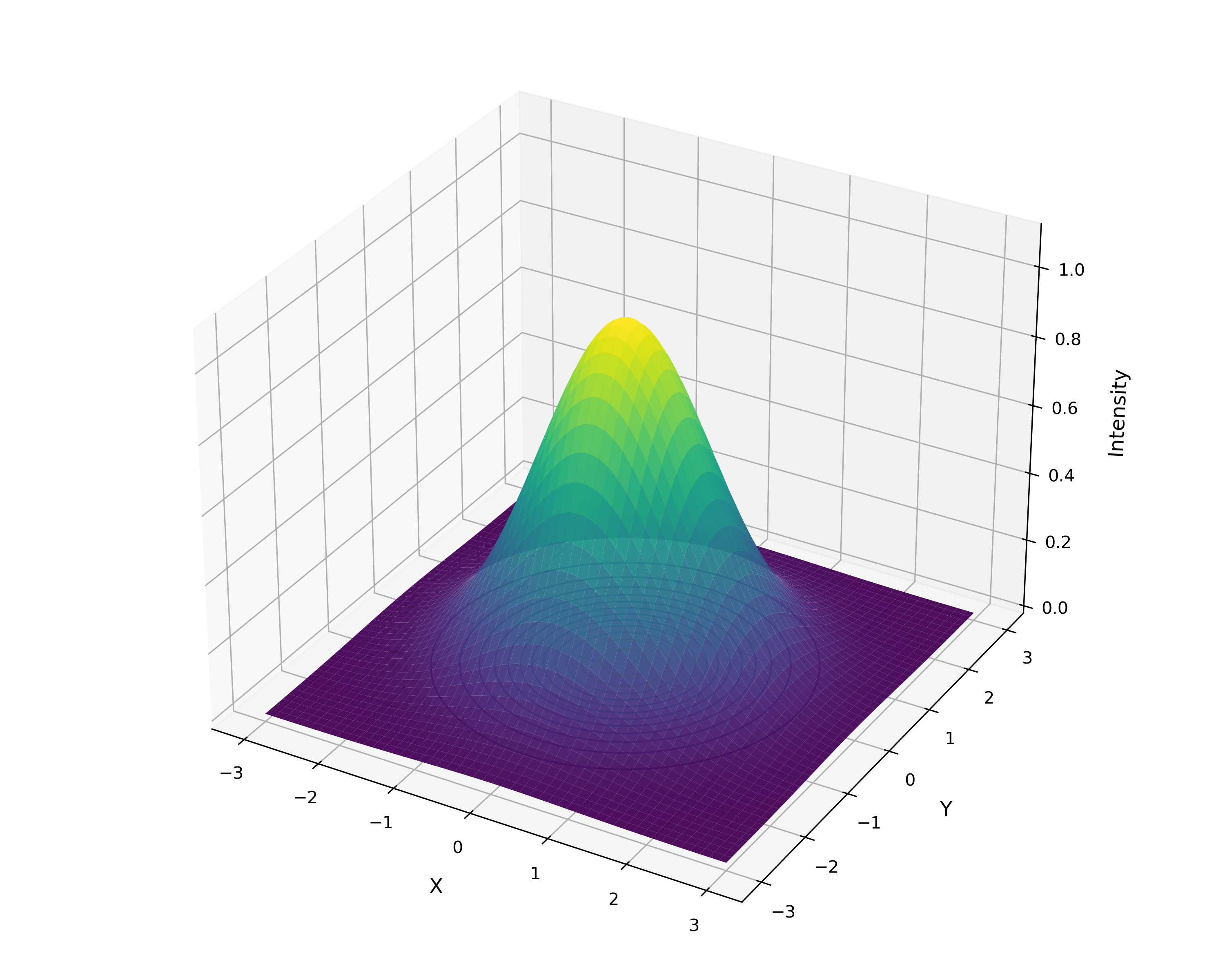 gauss_3d.png
