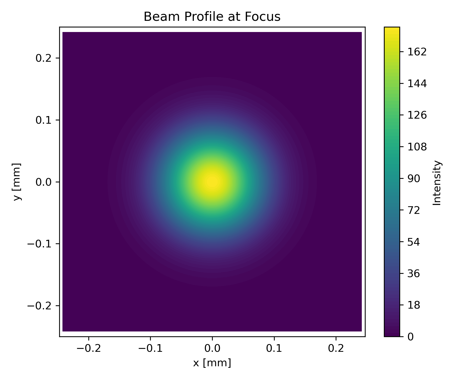 asm_focused.png